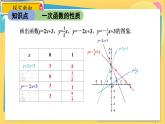 浙教數(shù)學(xué)8年級上冊 5.4.2 一次函數(shù)的性質(zhì) PPT課件