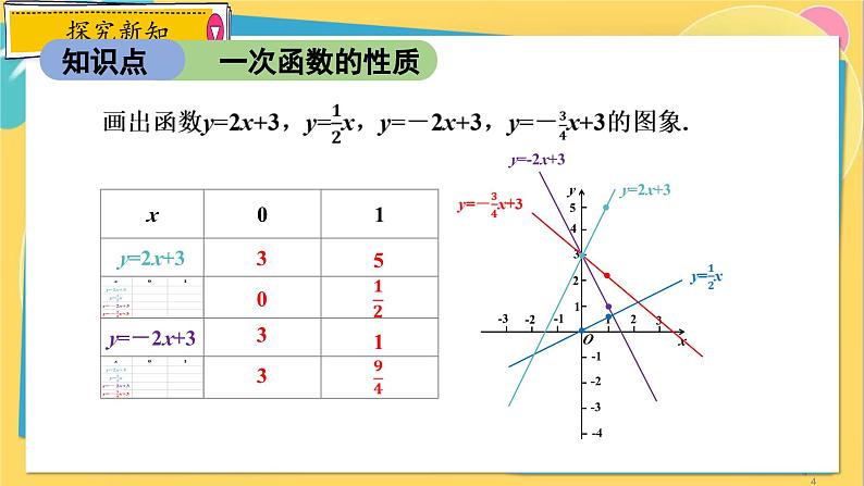 浙教数学8年级上册 5.4.2 一次函数的性质 PPT课件04