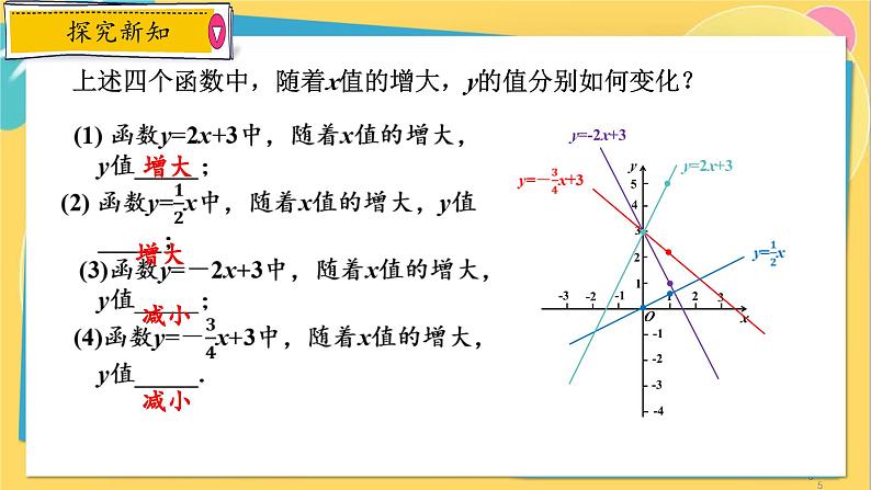 浙教数学8年级上册 5.4.2 一次函数的性质 PPT课件05