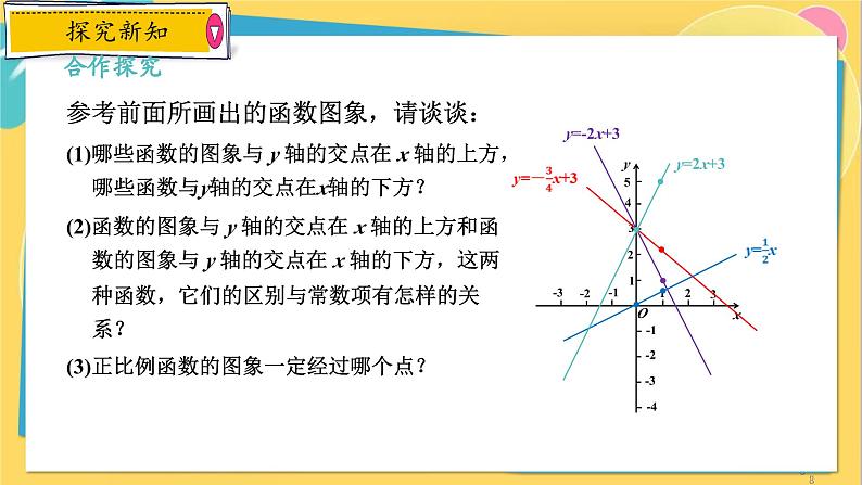 浙教数学8年级上册 5.4.2 一次函数的性质 PPT课件08