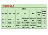 2024河南中考数学复习微专题 与线段最值有关的计算 课件