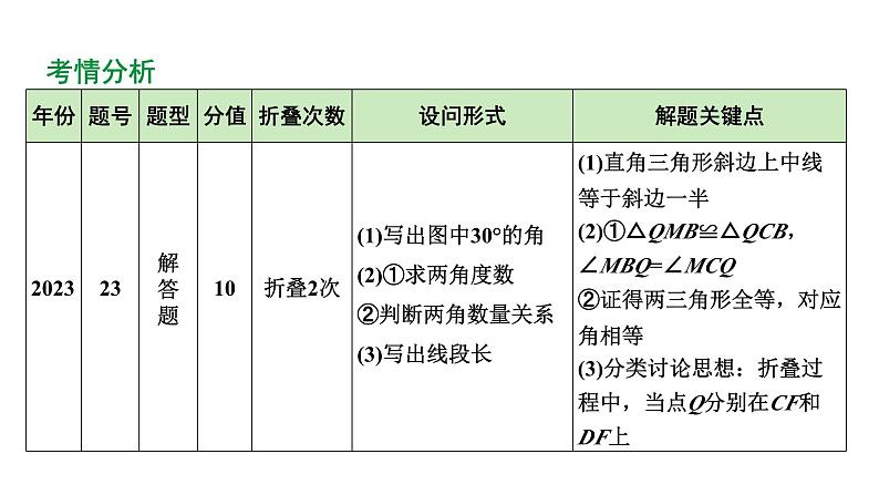 2024河南中考数学复习专题 综合与实践与折叠有关的探究 （课件）第3页