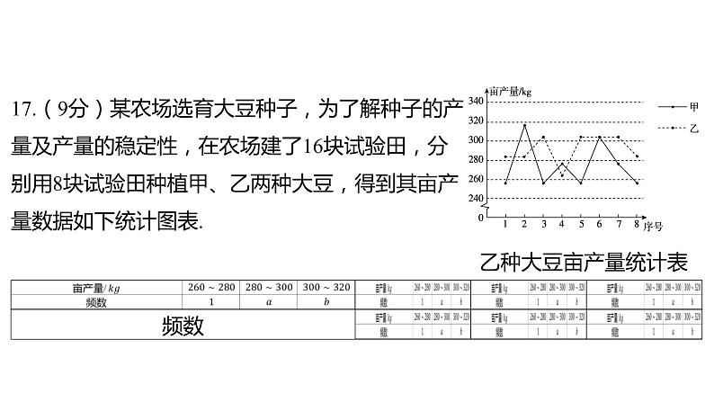 2024河南中考数学三轮冲刺复习专题 解答题保分小卷（五） 课件第4页