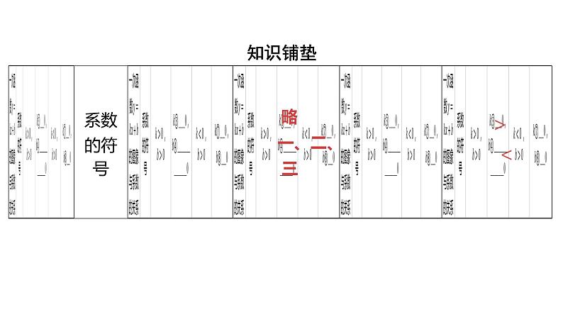 2024河南中考数学微专题复习 函数图象与系数之间的关系 课件第2页