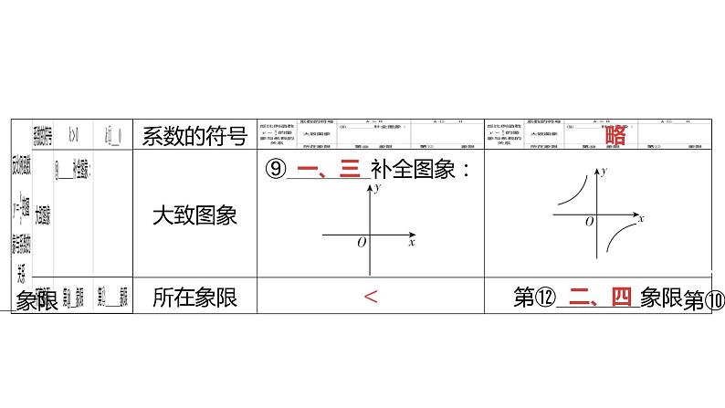 2024河南中考数学微专题复习 函数图象与系数之间的关系 课件第5页