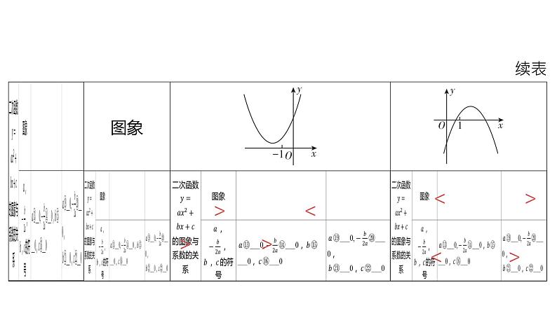 2024河南中考数学微专题复习 函数图象与系数之间的关系 课件第6页