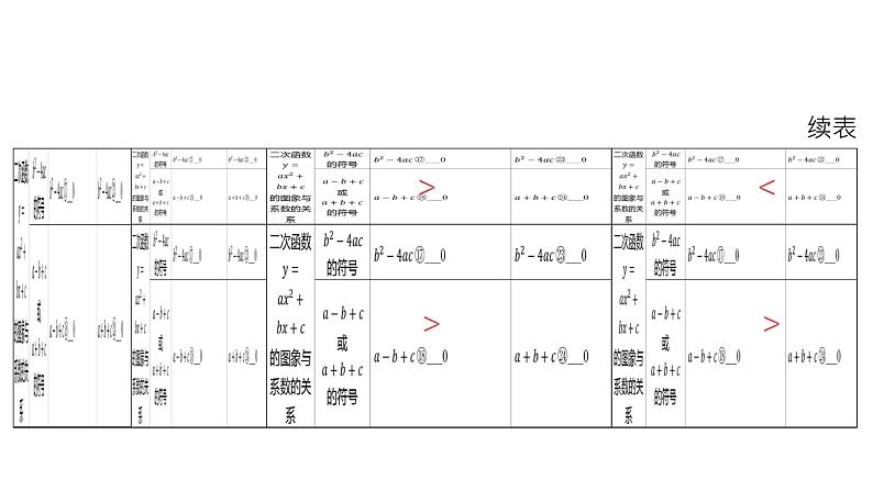 2024河南中考数学微专题复习 函数图象与系数之间的关系 课件第7页