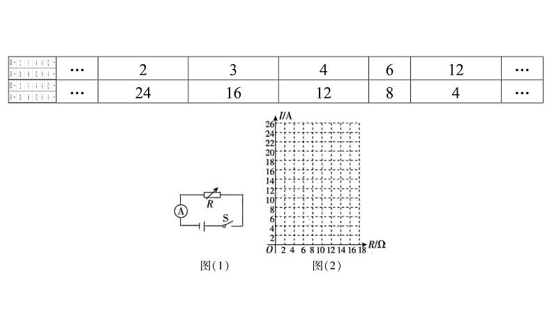 2024河南中考数学微专题复习 新函数图象与性质的探究 课件第3页