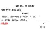 2024河南中考数学微专题复习 最值问题 课件