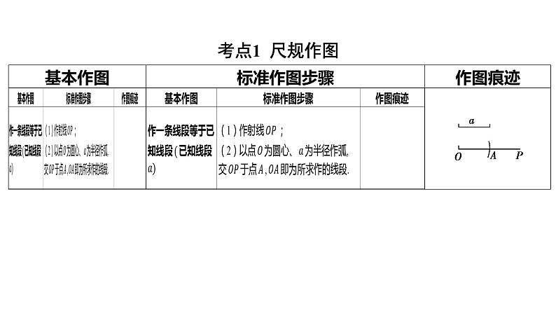 2024河南中考数学一轮知识点复习专题 尺规作图 课件02