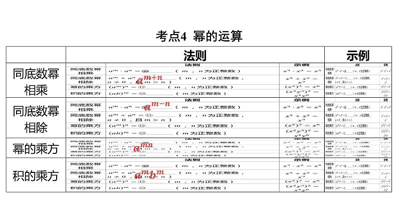 2024河南中考数学一轮知识点复习专题 代数式与整式 课件第7页