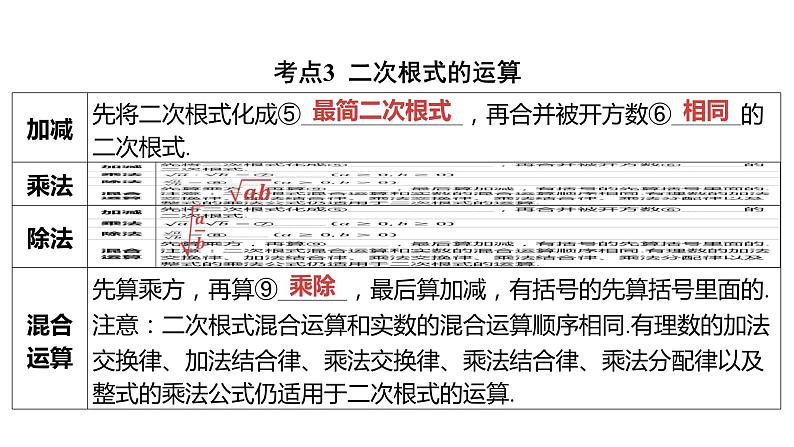 2024河南中考数学一轮知识点复习专题 二次根式 课件第4页