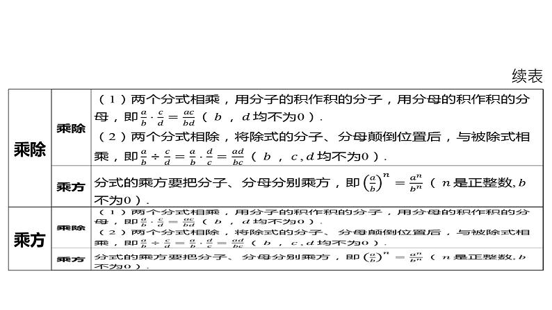 2024河南中考数学一轮知识点复习专题 分 式 课件第7页