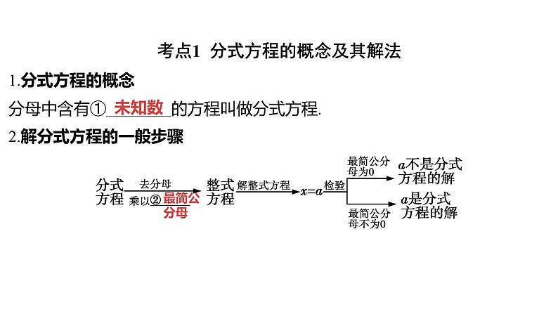 2024河南中考数学一轮知识点复习专题 分式方程 课件02