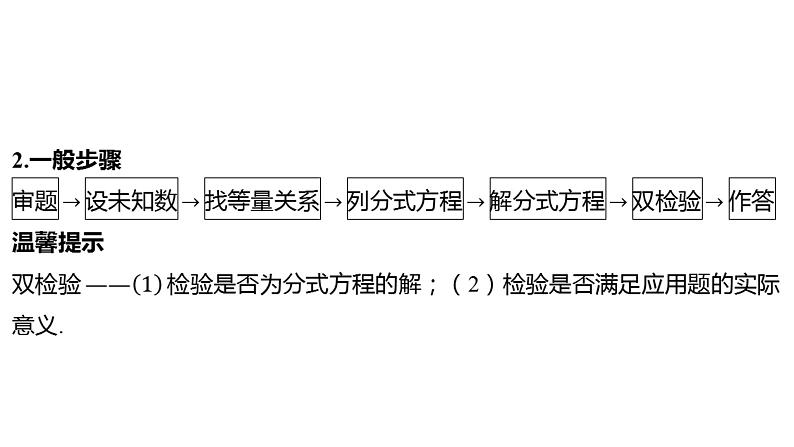 2024河南中考数学一轮知识点复习专题 分式方程 课件05