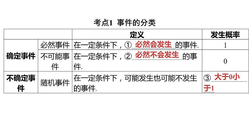 2024河南中考数学一轮知识点复习专题 概 率 课件02