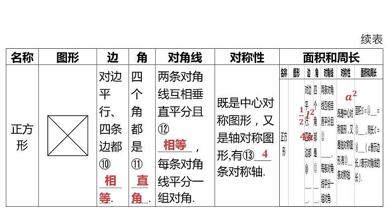 2024河南中考数学一轮知识点复习专题 矩形、菱形和正方形 课件04