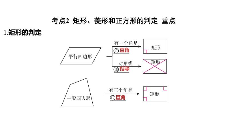 2024河南中考数学一轮知识点复习专题 矩形、菱形和正方形 课件05