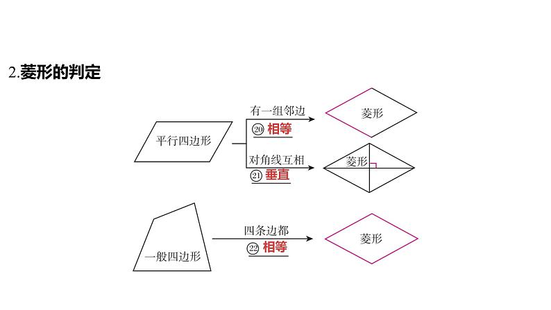 2024河南中考数学一轮知识点复习专题 矩形、菱形和正方形 课件06