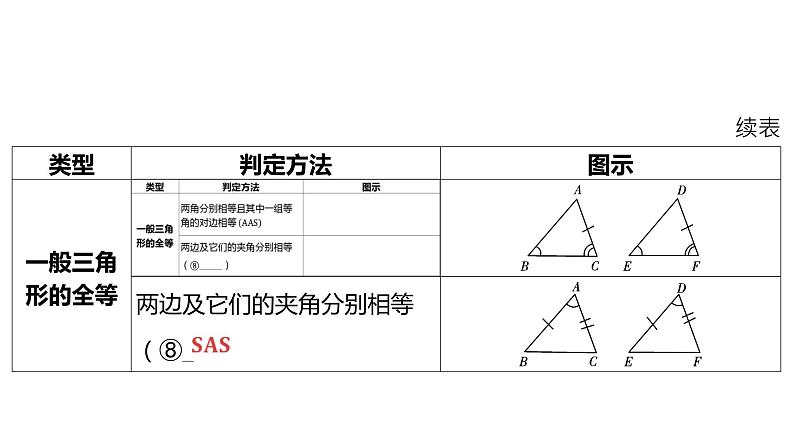 2024河南中考数学一轮知识点复习专题 全等三角形 课件第4页