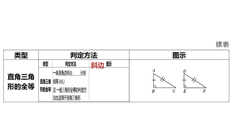 2024河南中考数学一轮知识点复习专题 全等三角形 课件第5页