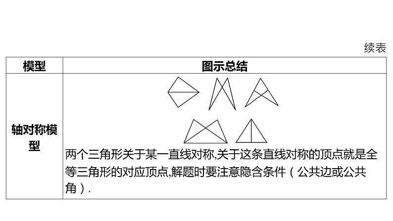 2024河南中考数学一轮知识点复习专题 全等三角形 课件第8页