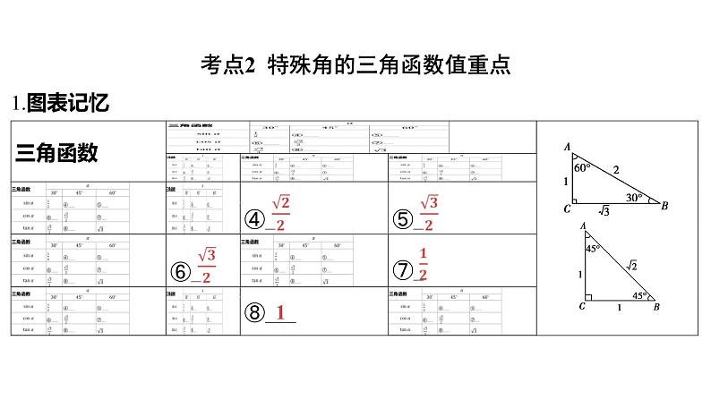 2024河南中考数学一轮知识点复习专题 锐角三角函数及其应用 课件第3页