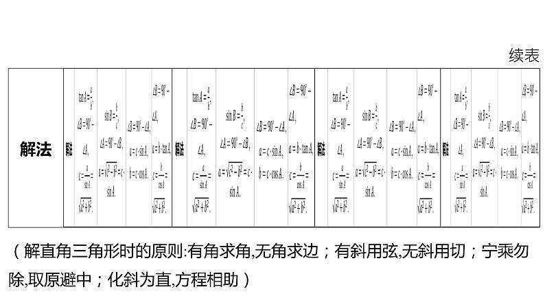 2024河南中考数学一轮知识点复习专题 锐角三角函数及其应用 课件第8页