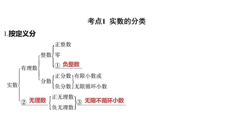 2024河南中考数学一轮知识点复习专题 实数 课件02