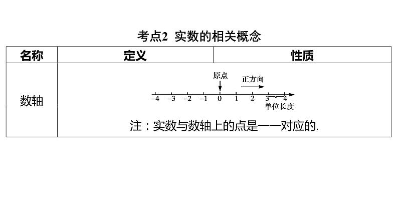 2024河南中考数学一轮知识点复习专题 实数 课件06