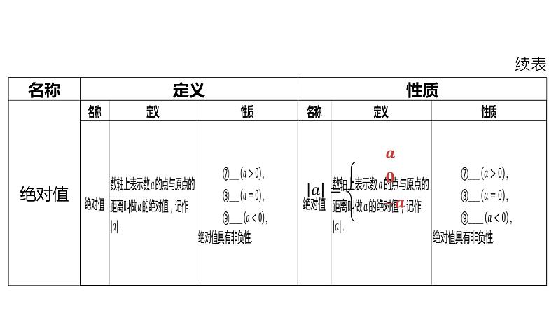 2024河南中考数学一轮知识点复习专题 实数 课件08