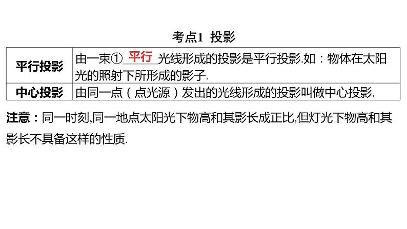 2024河南中考数学一轮知识点复习专题 视图与投影、立体图形的展开与折叠 课件第2页