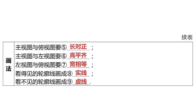 2024河南中考数学一轮知识点复习专题 视图与投影、立体图形的展开与折叠 课件第4页