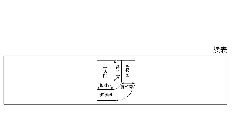 2024河南中考数学一轮知识点复习专题 视图与投影、立体图形的展开与折叠 课件第5页