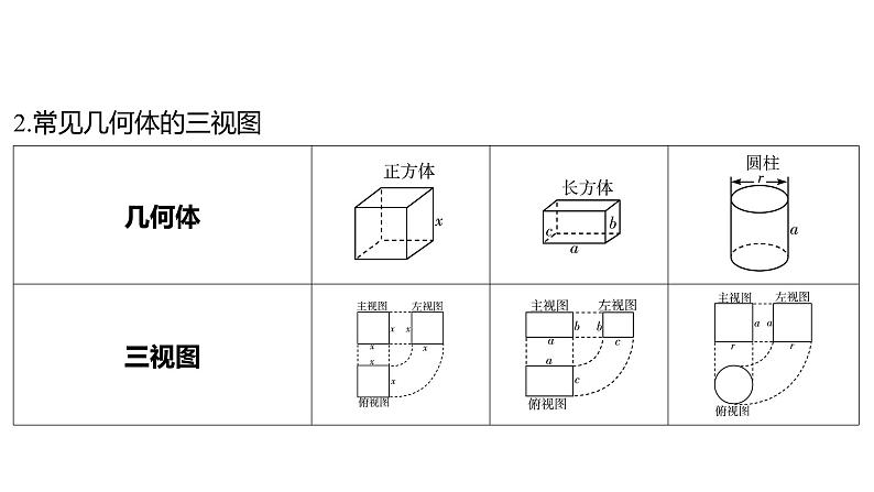 2024河南中考数学一轮知识点复习专题 视图与投影、立体图形的展开与折叠 课件第6页