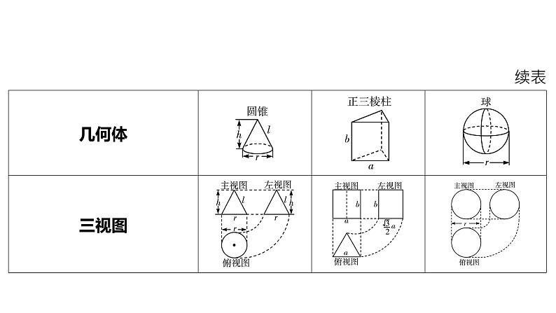 2024河南中考数学一轮知识点复习专题 视图与投影、立体图形的展开与折叠 课件第7页