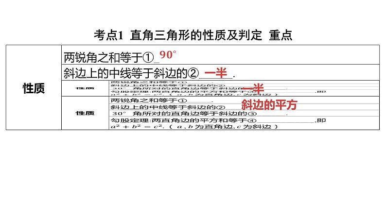 2024河南中考数学一轮知识点复习专题 特殊三角形及其性质 课件02