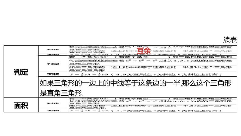 2024河南中考数学一轮知识点复习专题 特殊三角形及其性质 课件03