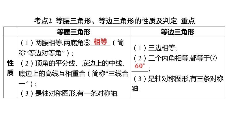 2024河南中考数学一轮知识点复习专题 特殊三角形及其性质 课件04