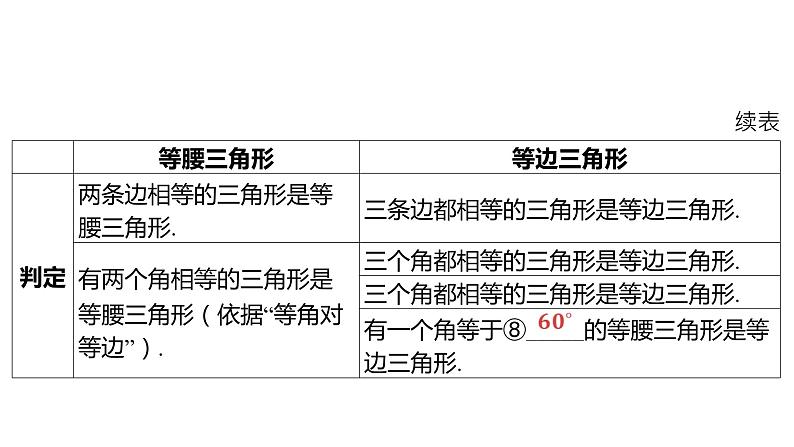 2024河南中考数学一轮知识点复习专题 特殊三角形及其性质 课件05