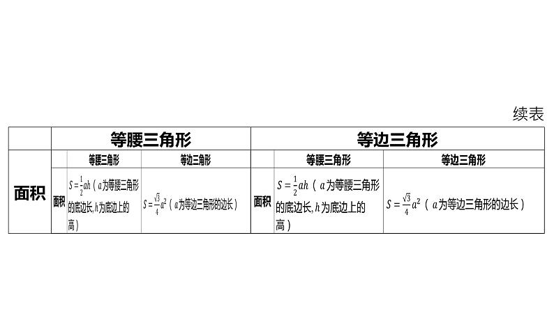 2024河南中考数学一轮知识点复习专题 特殊三角形及其性质 课件06