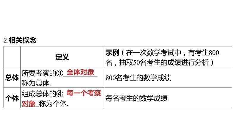 2024河南中考数学一轮知识点复习专题 统计 课件第3页