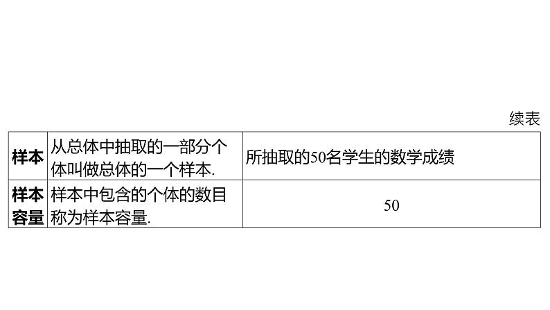 2024河南中考数学一轮知识点复习专题 统计 课件第4页