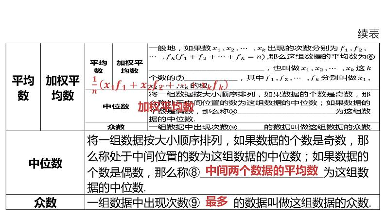 2024河南中考数学一轮知识点复习专题 统计 课件第6页