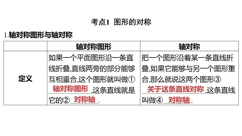 2024河南中考数学一轮知识点复习专题 图形的对称、平移与旋转 课件02