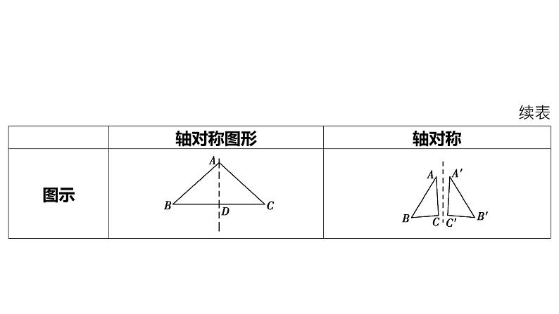 2024河南中考数学一轮知识点复习专题 图形的对称、平移与旋转 课件03