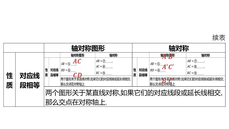 2024河南中考数学一轮知识点复习专题 图形的对称、平移与旋转 课件04