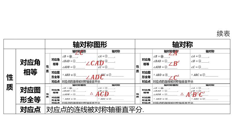 2024河南中考数学一轮知识点复习专题 图形的对称、平移与旋转 课件05