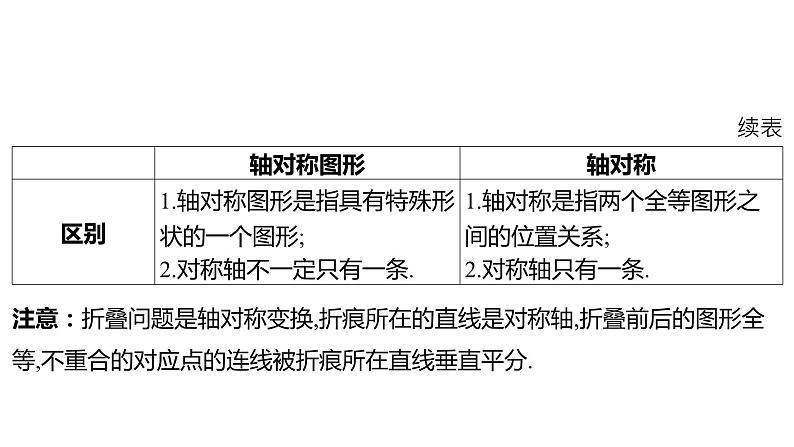 2024河南中考数学一轮知识点复习专题 图形的对称、平移与旋转 课件06