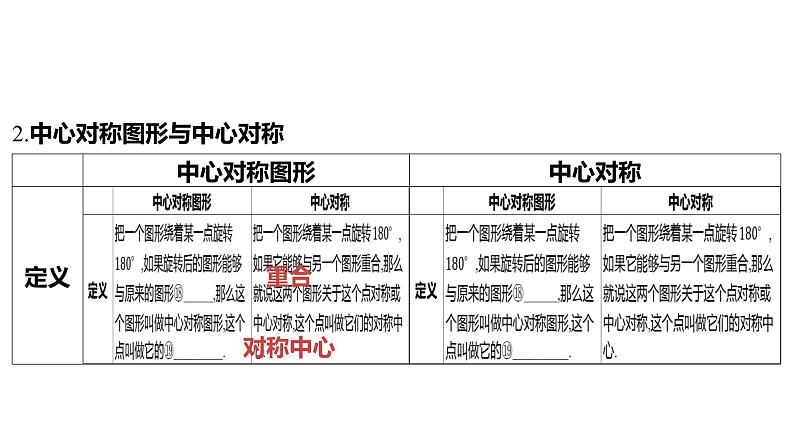 2024河南中考数学一轮知识点复习专题 图形的对称、平移与旋转 课件07